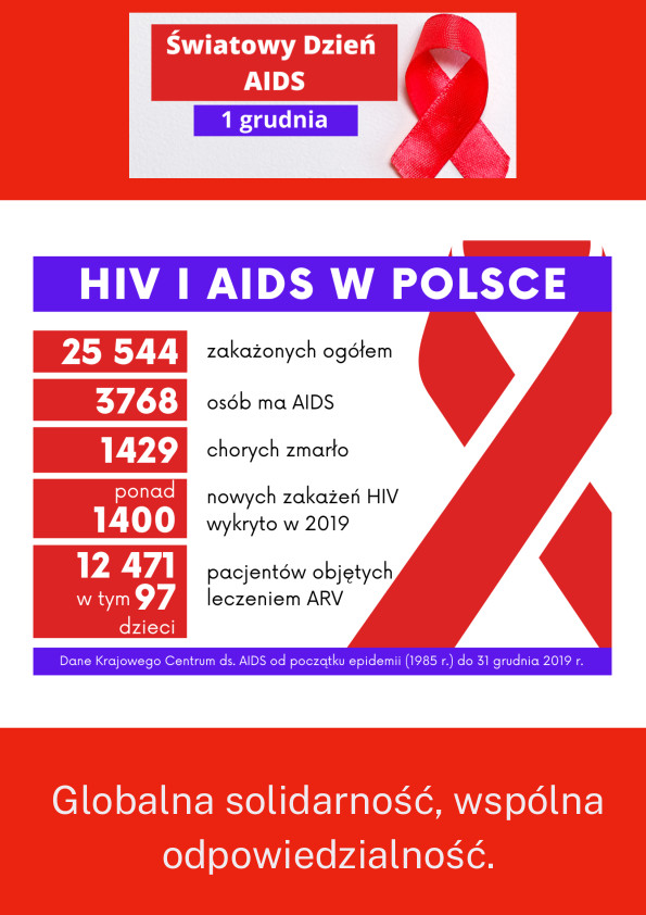 Światowy dzień AIDS