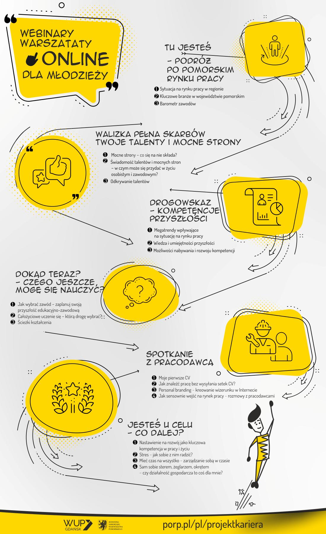 prjekt kariera - plakat