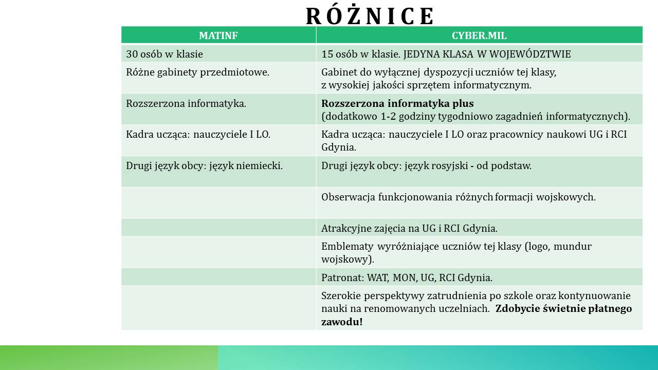 Podobieństwa i różnice między klasą CYBER.MIL a klasą MATINF.