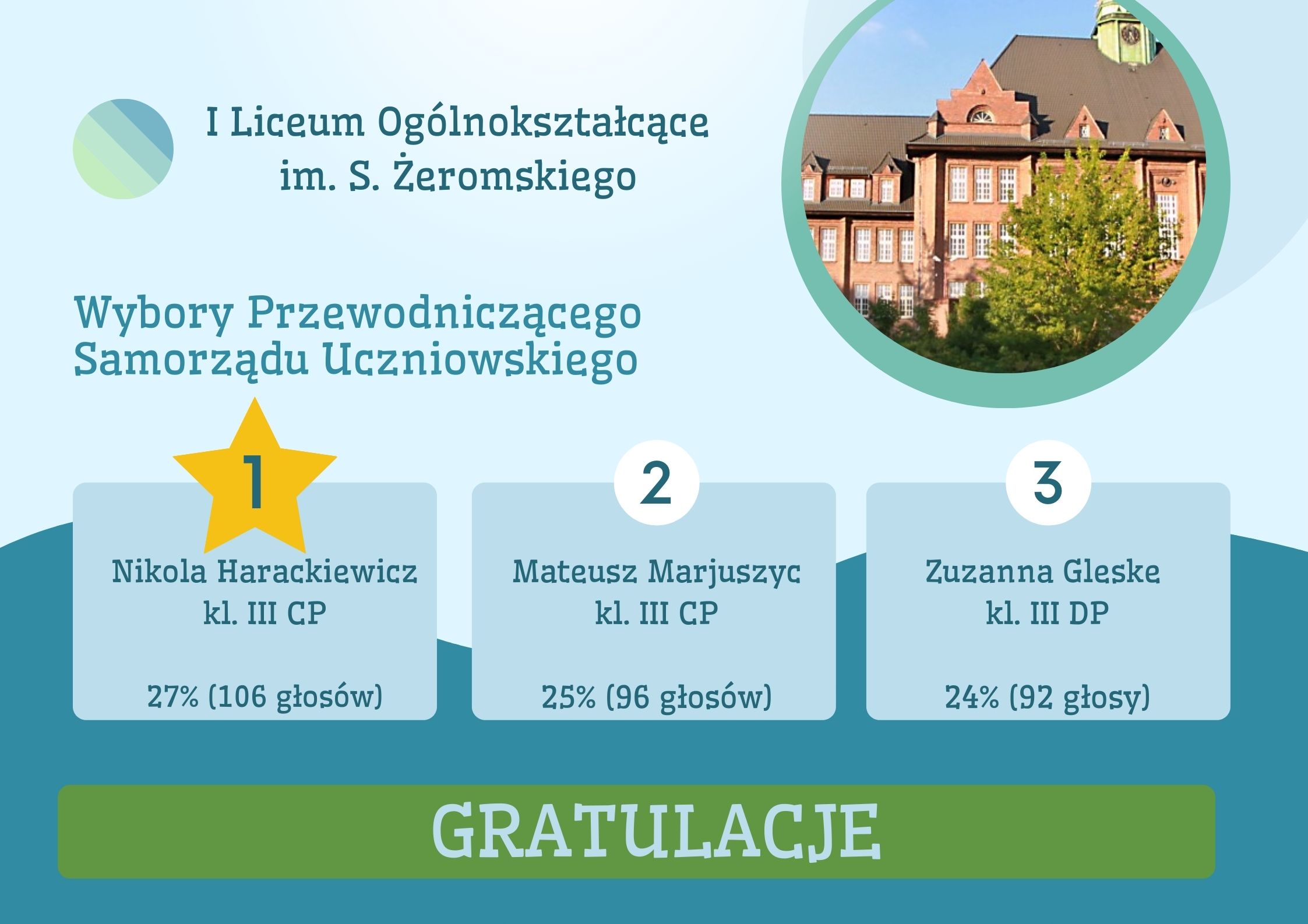 Wybory Przewodniczącego Samorządu Uczniowskiego